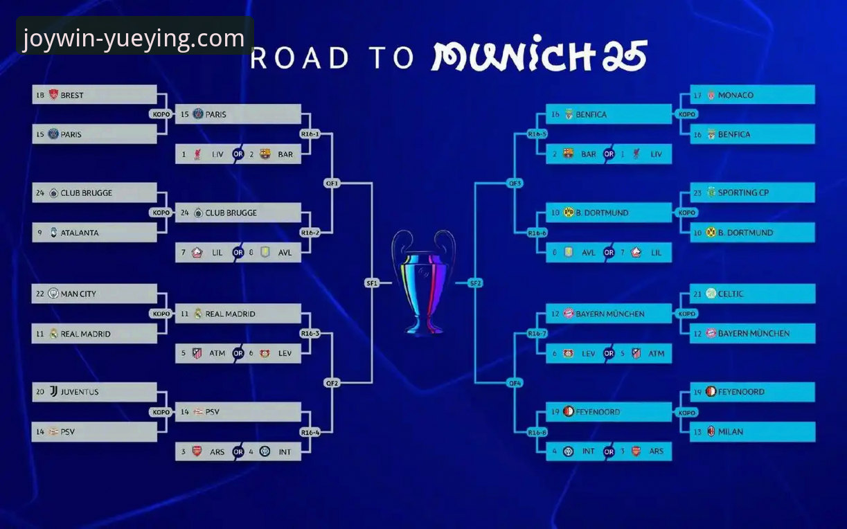 世预赛欧洲区附加赛决赛全解析