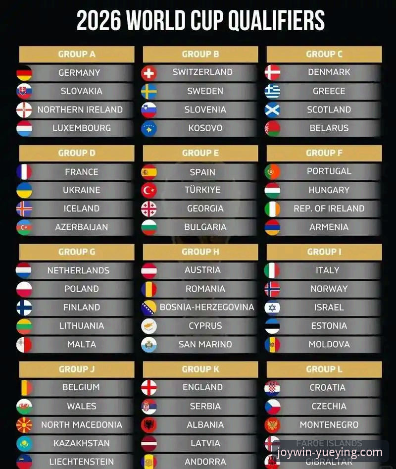 世预赛欧洲区附加赛决赛全解析